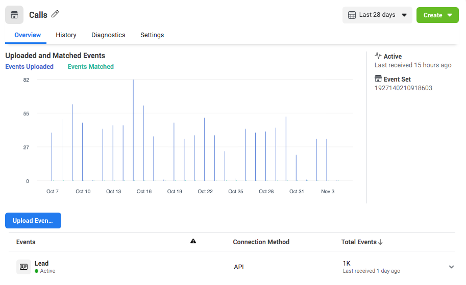 CallRail Integration Data by Blue Sky Marketing